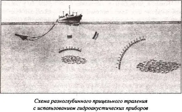 Недостаток такого способа лова не только в изнурительном труде но и в риске - фото 1