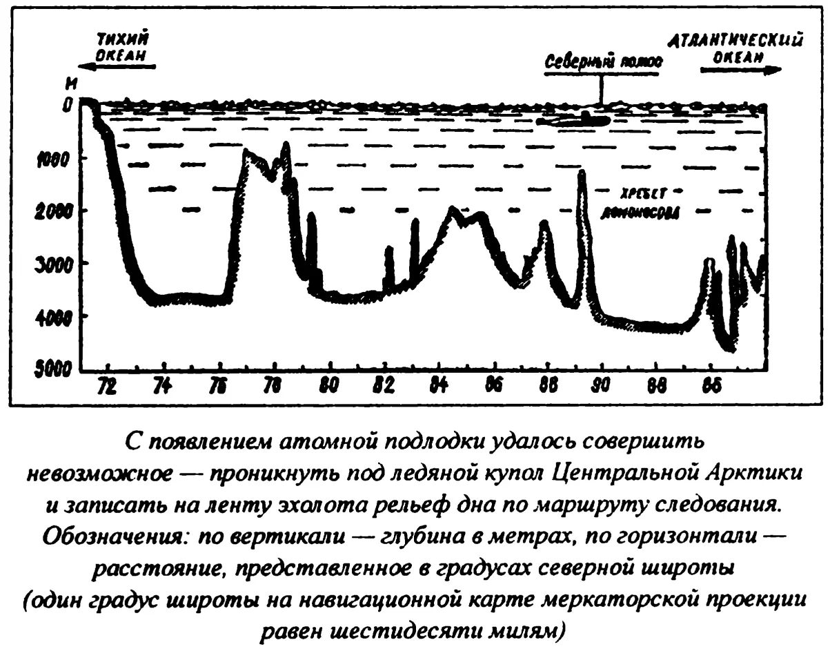 В 1969 году вступила в эксплуатацию первая в мире атомная - фото 17