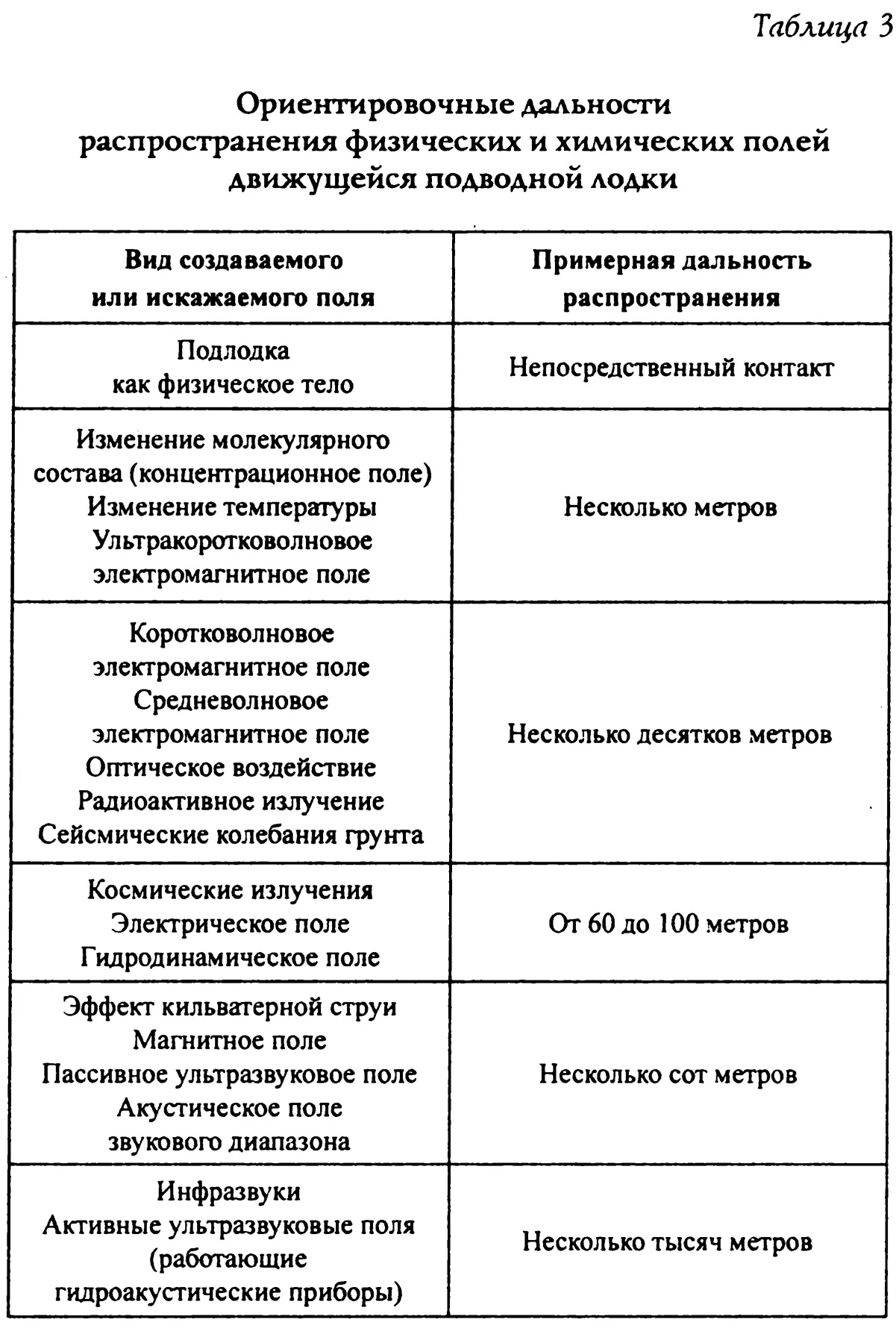 о сезоне времени дня состоянии животного и окружающей среды Может быть эта - фото 18