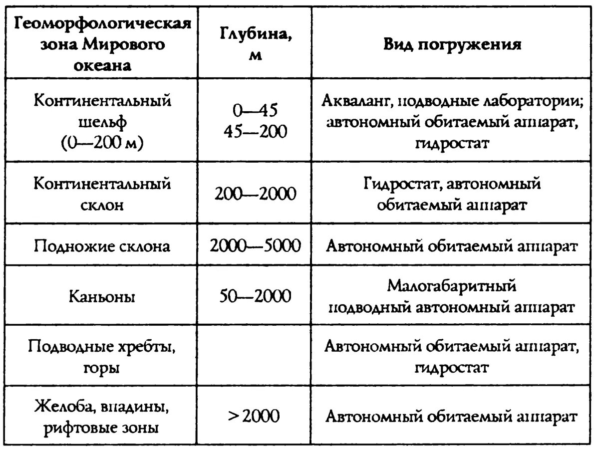 Преимущества человека находящегося непосредственно у подводного объекта на - фото 20