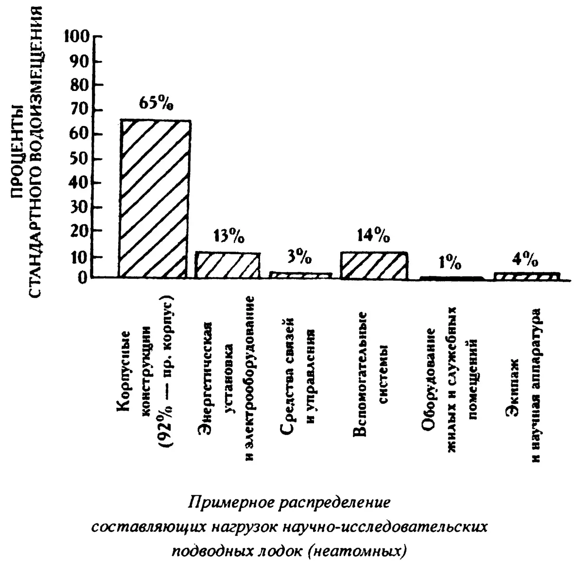 Человек более детально может изучать подводные ландшафты Человек более - фото 21