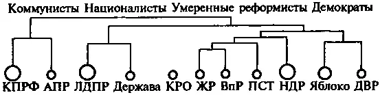 Такой примерно намечается урожай Если каждый электорат соотнести с векторной - фото 6