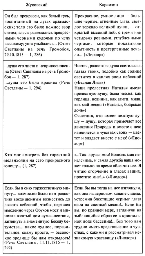 Показательны в этом смысле и тексты протоколов выдержки из которых для - фото 3