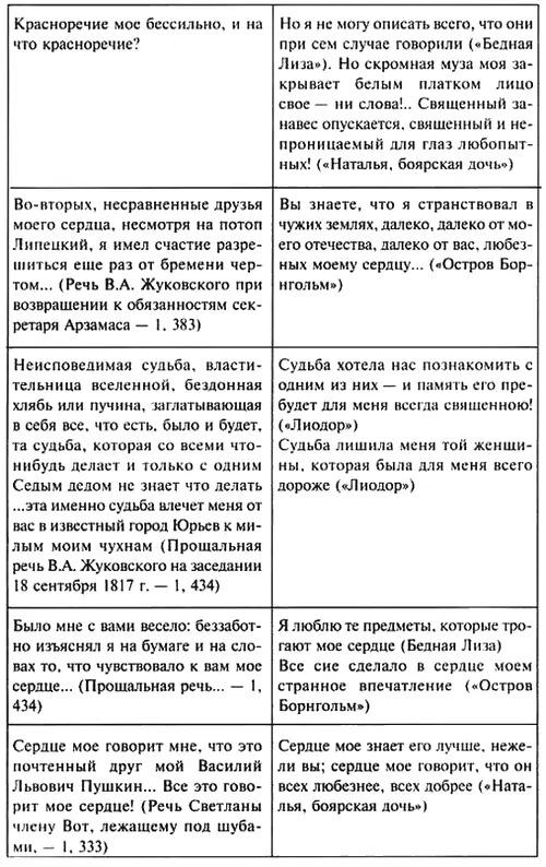 Показательны в этом смысле и тексты протоколов выдержки из которых для - фото 4