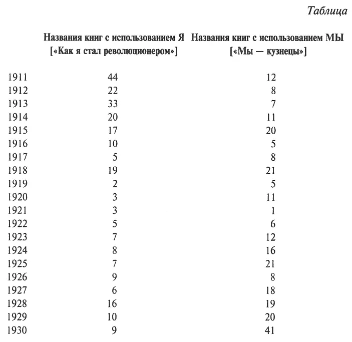 Текст 1 АВИАМАРШ 1922 музыка Юлий Хайт слова Павел Герман - фото 5
