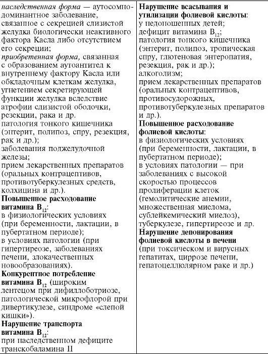 Рис 146 Схема метаболизма витамина В12 в организме Пернициозная анемия - фото 6