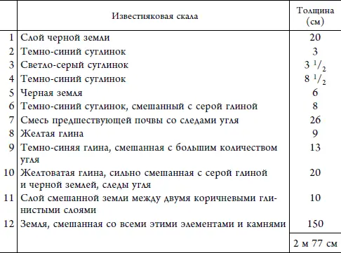 Дальше следуют постройки второго города Месье Бюрнуф замечает что эти слои - фото 25