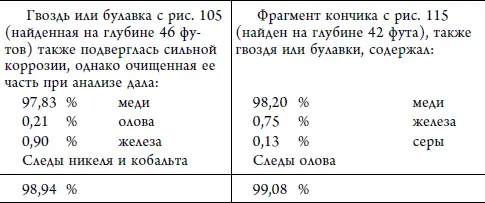 В трех последних случаях металл гораздо тверже чем в современной меди - фото 81