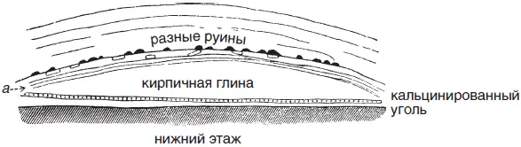 Рис 146 Разрез сожженного дома с северозападной стороны от колодца a Z на - фото 88