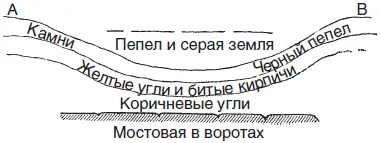 Рис 185 Руины сожженного города у ворот Рис 186 воспроизводит - фото 119
