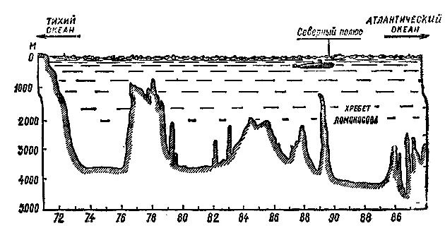 С появлением атомной подлодки удалось совершить невозможное проникнуть под - фото 10