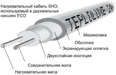 Рис 318 Устройство двухжильного нагревательного кабеля У резистивных кабелей - фото 102