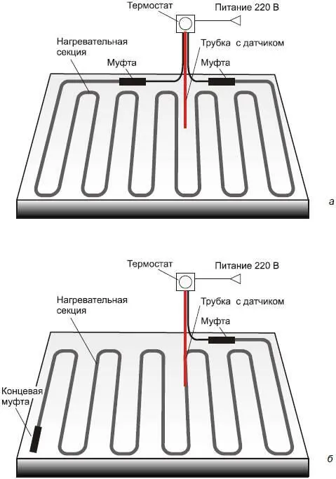 Рис 321 Варианты укладки нагревательного кабеля теплого пола а в стяжку - фото 105