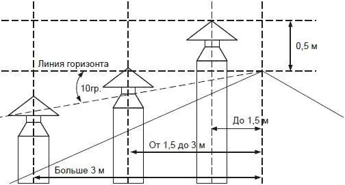 Рис 343 Варианты размещения металлических дымоходов над кровлей Дымоход - фото 127