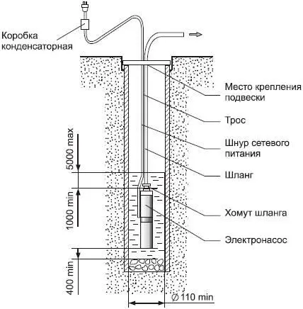 Рис 41 Система водоснабжения на базе погружного насоса опущенного в - фото 128