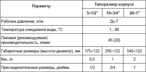 Корпуса AQUA к трубопроводу подсоединяют с помощью разборных соединений типа - фото 133
