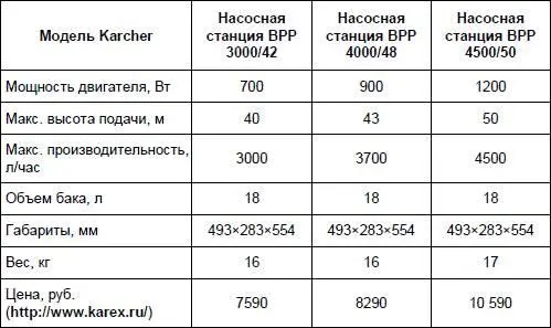Заметим что на рынке насосных станций СНГ присутствует также продукция - фото 160