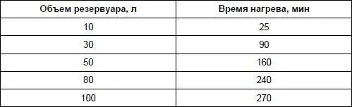 Иногда можно встретить термин бойлер бойлер газовый бойлер - фото 166