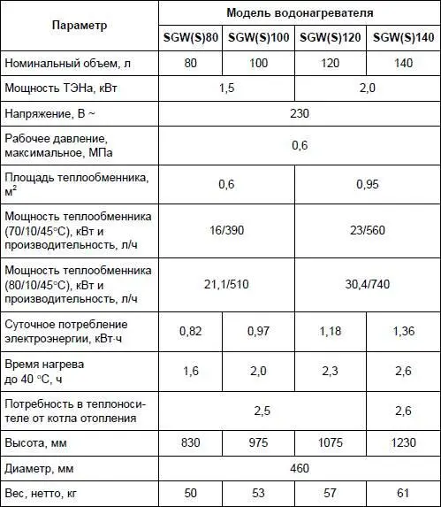 Примечание Производительность теплообменников и дополнительная мощность - фото 169