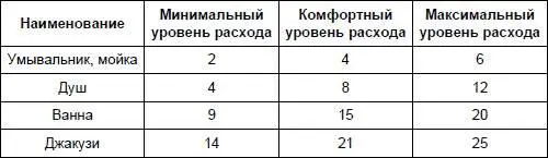 Подобрать соответствующий водонагреватель можно и по его мощности если - фото 174