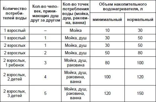534 Материал бака Для долговечности водонагревателя большое значение имеет - фото 175