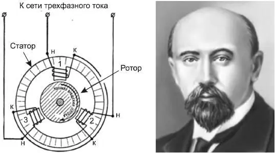 Рис 63 Принцип действия асинхронного двигателя с короткозамкнутым ротором и - фото 198