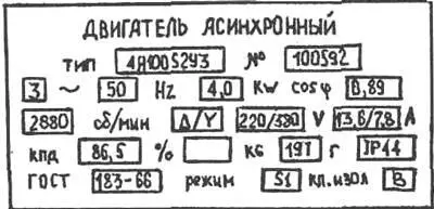 Рис 67 Шильдик с паспортными данными асинхронного электродвигателя 4А100S2УЗ - фото 202