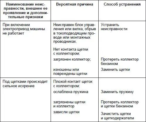 642 Электрокофемолка На рис 613 представлена принципиальная электрическая - фото 208