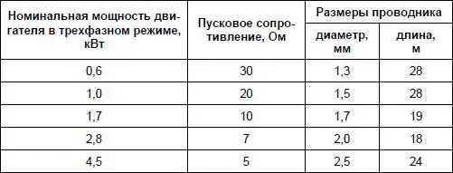При изготовлении активных пусковых сопротивлений следует иметь в виду что во - фото 219