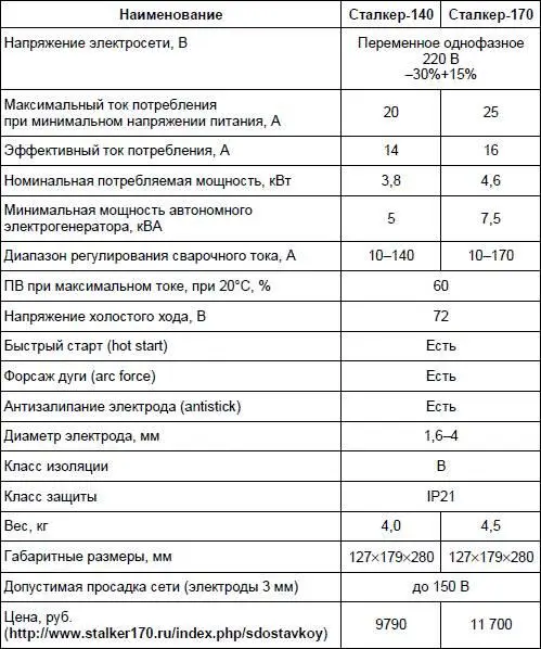 Напряжение питающей сети для инверторов Сталкер самого распространенного - фото 245