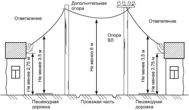 Рис 13 Ответвления от воздушной линии к вводам в дома Выбор материала - фото 4