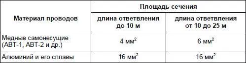 Если вы делаете ответвление то лучше выбрать специальные кабели типа АВТВ или - фото 5
