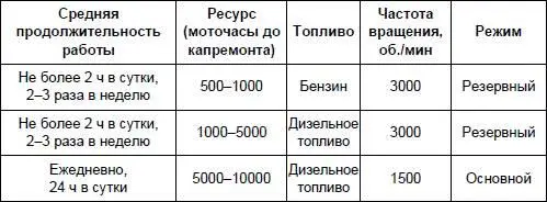 Если генератор необходим как аварийный источник питания который будет - фото 44