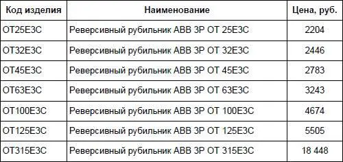 Примечание Приведены цены компании Стэлмаркет в г Москве на 1102010 г - фото 53