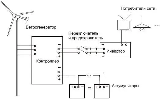 Рис 214 Автономная ветроэнергетическая установка Для того чтобы - фото 57