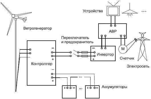 Рис 215 Автономная ветроэнергетическая установка с переключением на - фото 58