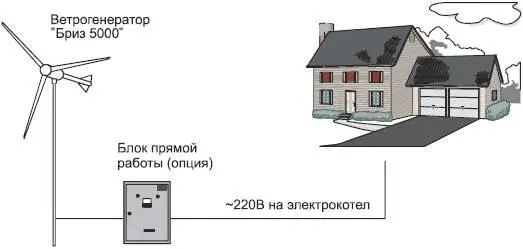 Рис 217 Ветрогенератор Бриз5000 Ветроустановка БризЛидер - фото 60