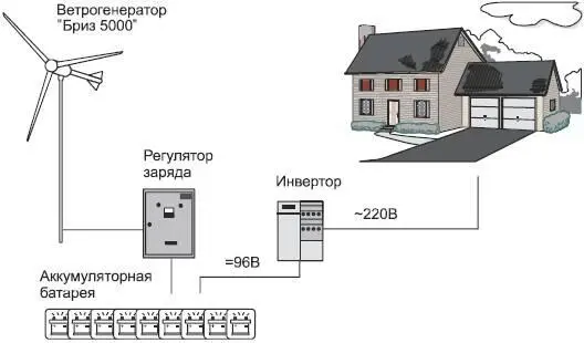 Рис 218 Ветроэлектростанция БризЛидер Она способна обеспечить - фото 61