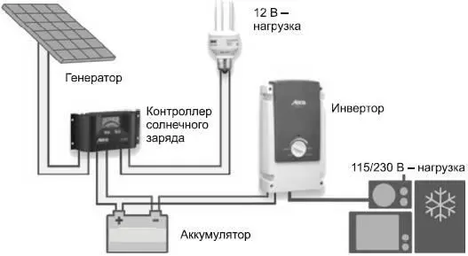 Рис 232 Автономная система электроснабжения на солнечных батареях с - фото 76