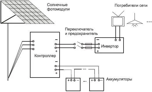 Рис 234 Автономное обеспечение электроэнергией загородного дома от солнечных - фото 78