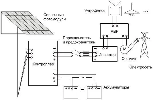 Рис 235 Автономное обеспечение загородного дома от солнечных модулей с - фото 79