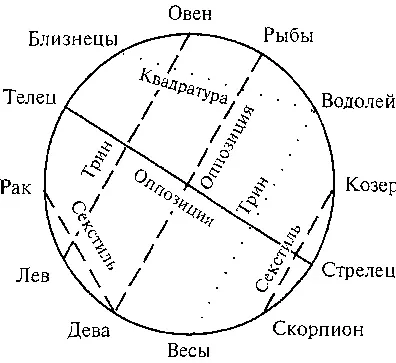 Аспекты знаков принадлежащих миру дыма огня ветра воды и тьмы 1 Дым - фото 1