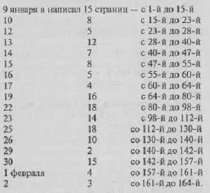 Потом в сентябре 1917го в ЛaПьер 73 заключительные страницы Конца - фото 4