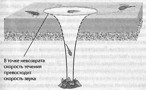 Если взглянуть на озеро сверху то видно что вода движется к стоку Вдали от - фото 15