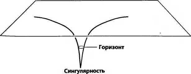 Чем не являются черные дыры Я предвижу что этот раздел вызовет поток гневных - фото 40