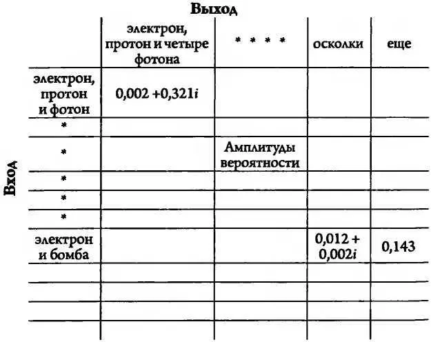 Теперь вернемся к обратимости Sматрица обладает тем свойством что у нее есть - фото 93
