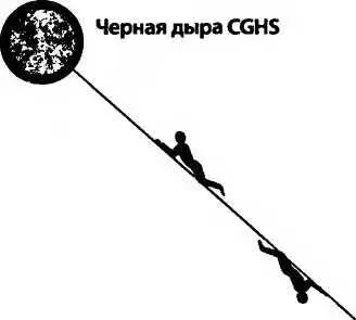 Написанная CGHS статья содержала исключительно элегантный математический анализ - фото 96