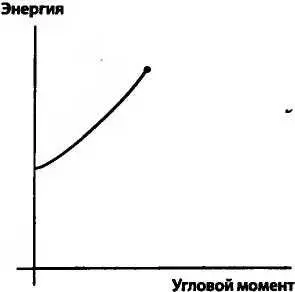 Вращающийся баскетбольный мяч Но почему эта кривая неожиданно обрывается - фото 128