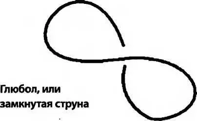 Не похоже чтобы кварки состояли из еще меньших частиц Подобно электронам они - фото 135