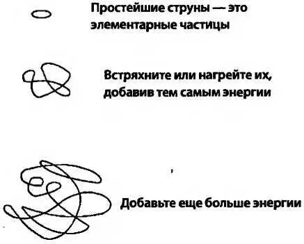 Существует еще одно важное и удивительное следствие квантовой механики слишком - фото 150